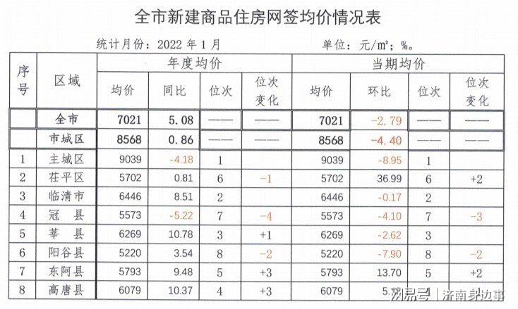 成武最新房价全面指南