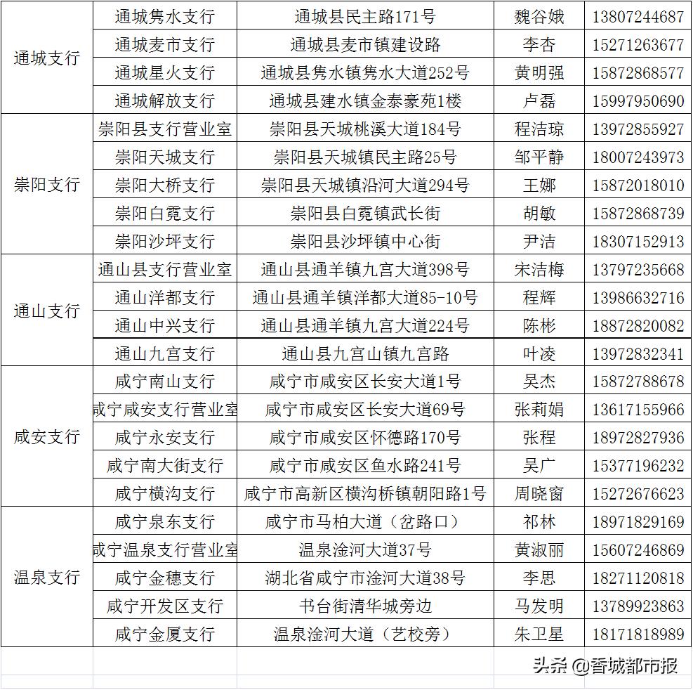 咸宁疫情下的温馨日常最新报道
