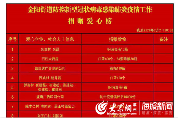 金阳最新疫情回顾与影响分析
