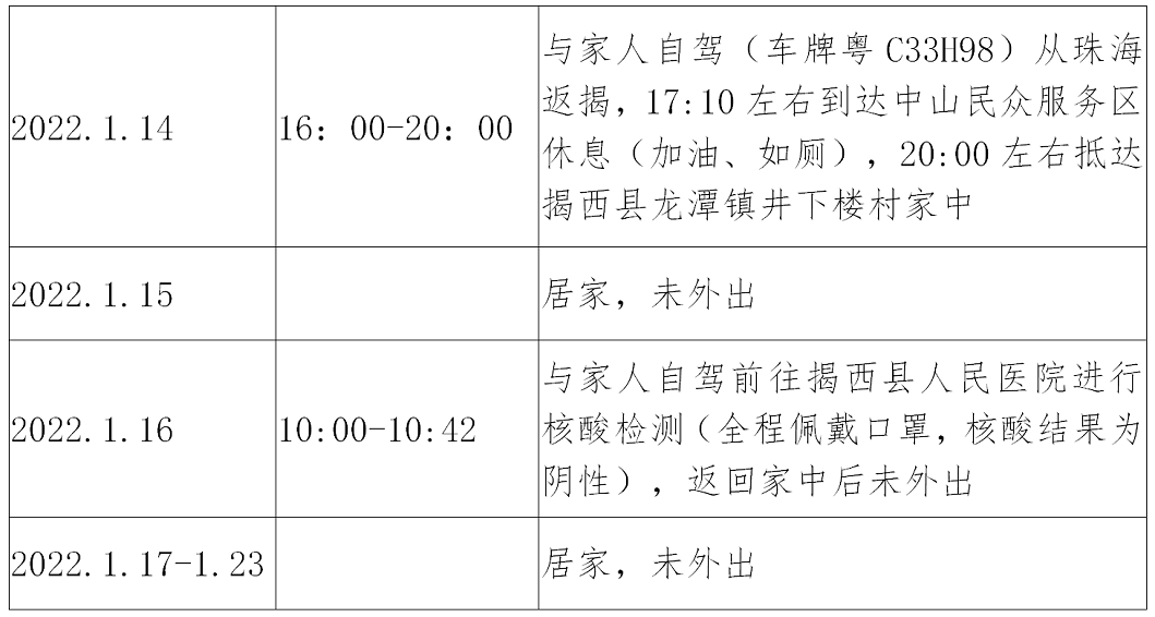 揭西最新肺炎详细步骤指南及防控措施概述