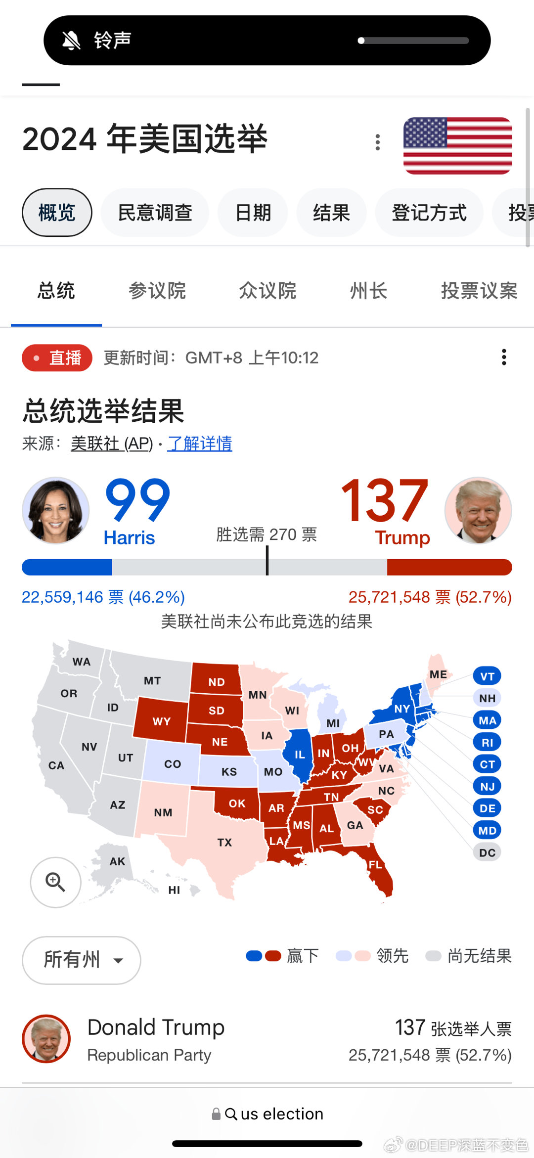 美国最新选战，变化、自信与成就感的协奏曲揭晓舞台
