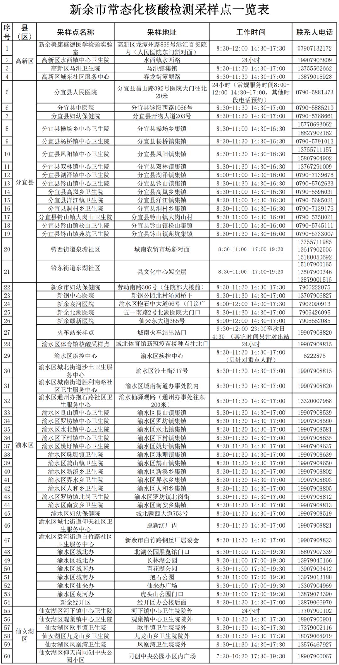 新余疫情最新动态与时代背景下的抗疫历程回顾