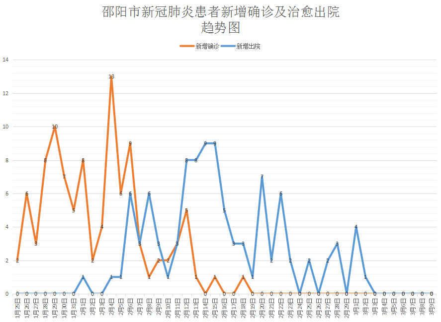 邵阳最新冠，自然美景的探索之旅