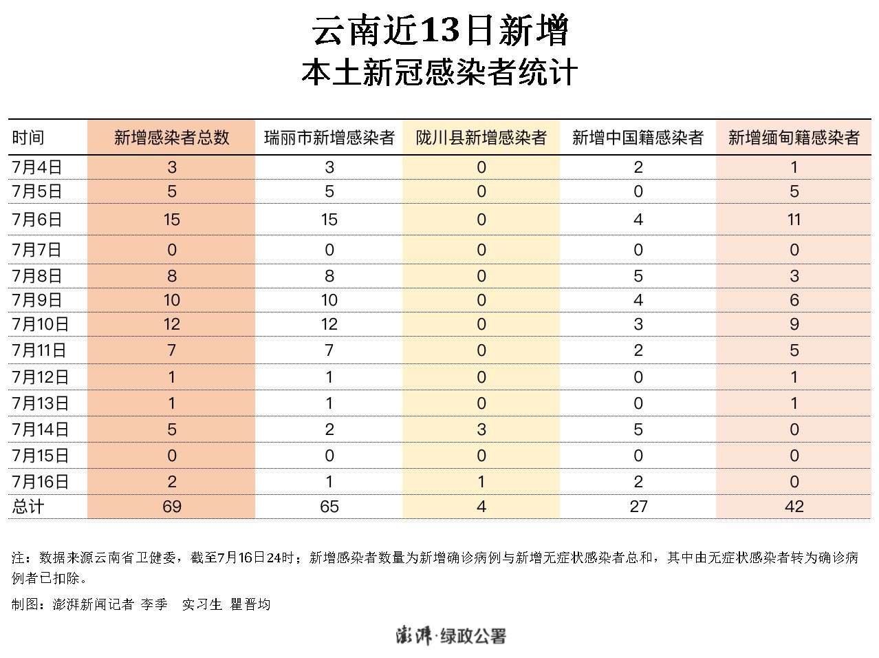陇川最新疫情动态及应对步骤指南